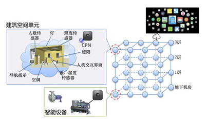 必信空調(diào) 首批入選中國(guó)節(jié)能協(xié)會(huì)群智能建筑節(jié)能專委會(huì)，引領(lǐng)網(wǎng)絡(luò)系統(tǒng)集成新篇章