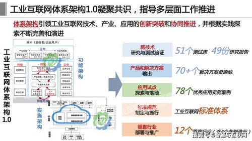 工業(yè)互聯(lián)網(wǎng)體系架構2.0網(wǎng)絡系統(tǒng)集成 構建智能制造的數(shù)字神經(jīng)