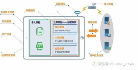 安全·未來——藍盾S-EMM企業(yè)移動信息化安全管理系統(tǒng)網(wǎng)絡系統(tǒng)集成