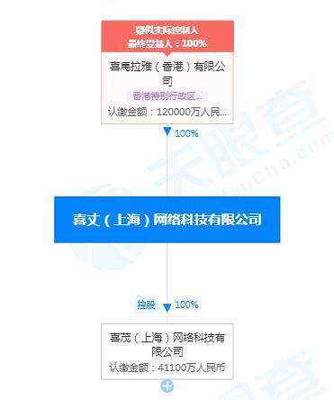 喜馬拉雅關聯(lián)公司工商變更 注冊資本激增至12億人民幣，增幅達500%